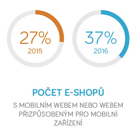 Heureka.cz - pošet e-shopov s mobilným webom