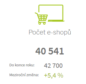 Stav e-commerce v ČR v roku 2017 - počet e-shopov