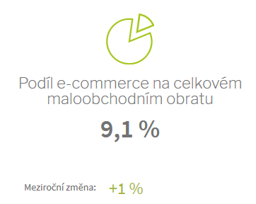 Stav e-commerce v ČR v roku 2017 - podiel e-commerce na celkovom maloobchodnom obrate